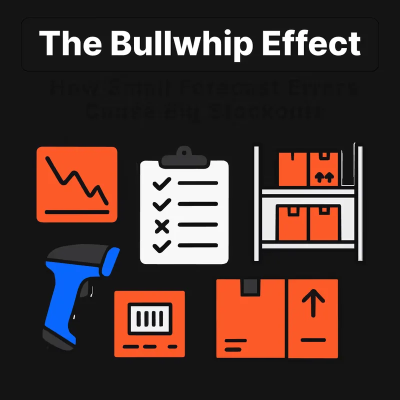 The Bullwhip Effect: How Small Forecast Errors Cause Big Stockouts